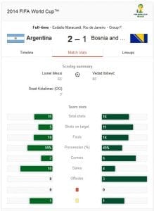 Argentina Vs Bosnia Analyziz FIFA World Cup 2014