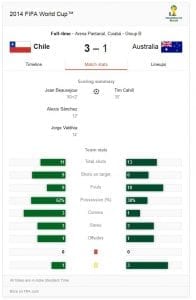 Australia vs Chile Fifa World Cup
