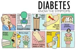 Diabetes Complications