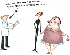 Thyroid gland problems