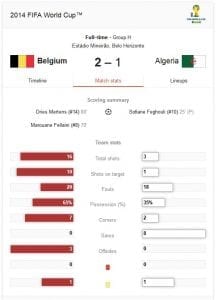 Algeria vs Belgium