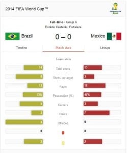 Brazil Draw Mexico