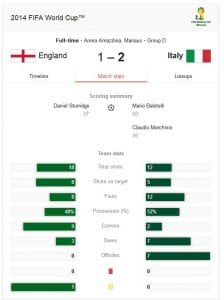England vs Italy