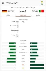 Germany Vs Portugal