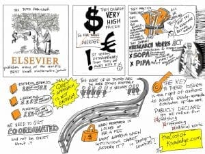 The cost of Knowledge and Citation Index