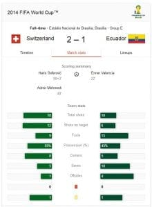 Switzerland Vs Ecuador Fifa World Cup 2014 Analyziz