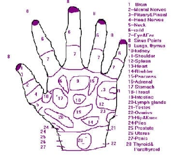 acupressure